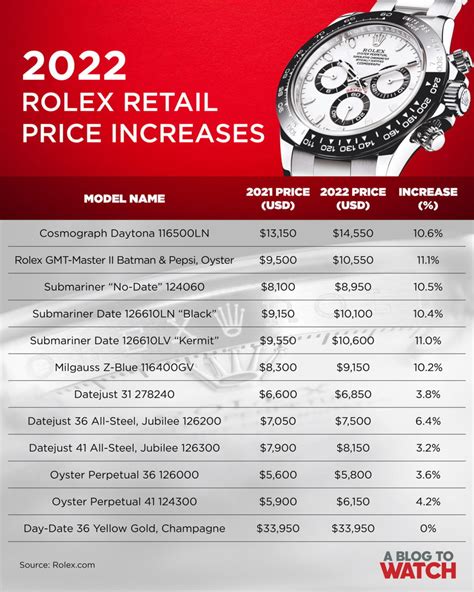 do rolex increase in value|does Rolex watch price increase.